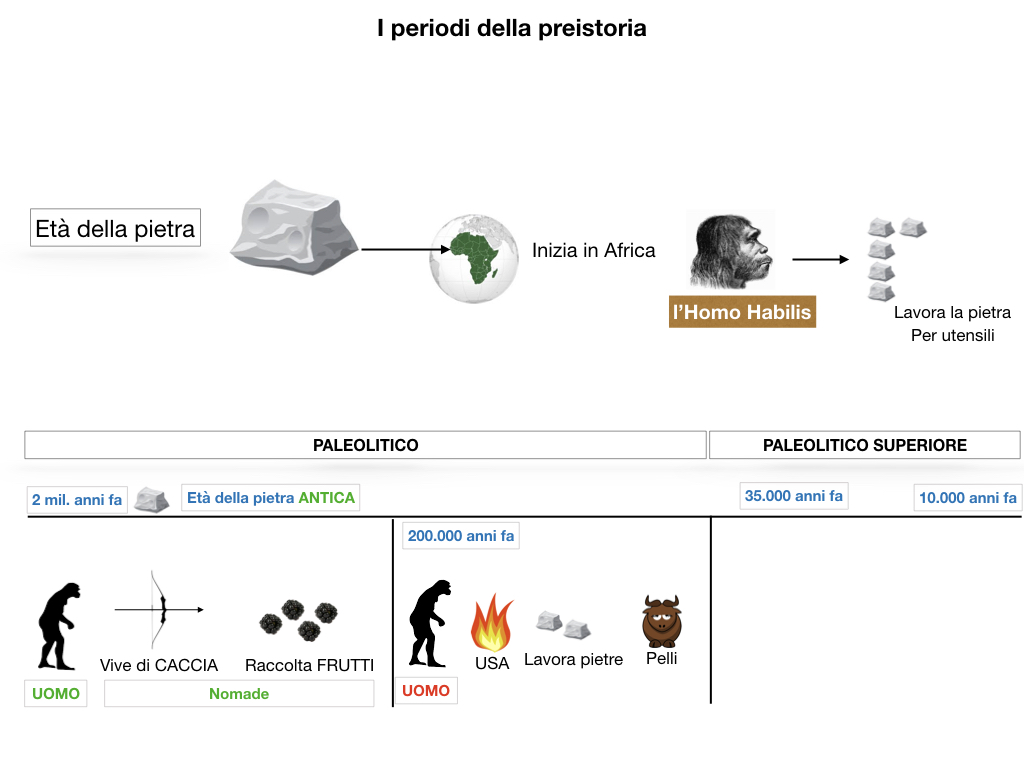1.ARTE_PREISTORIA_SIMULAZIONE.026