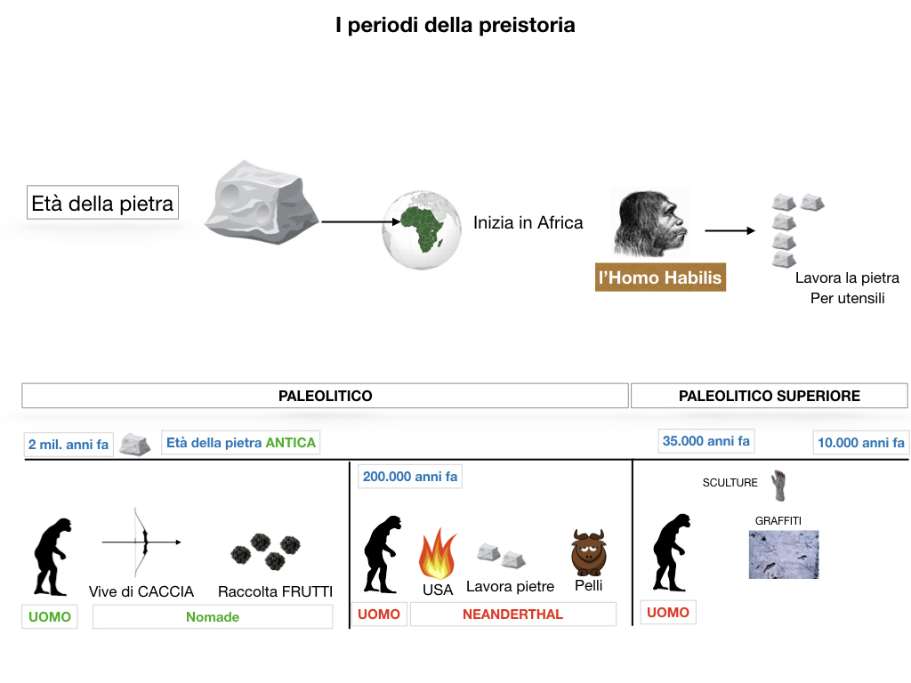 1.ARTE_PREISTORIA_SIMULAZIONE.029