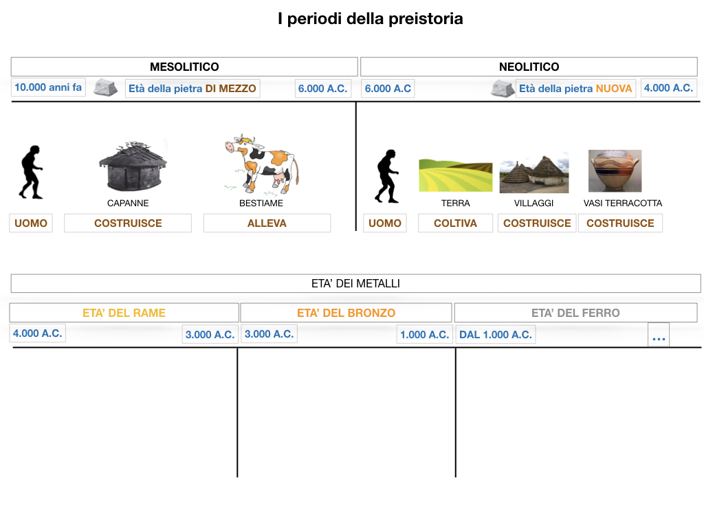 1.ARTE_PREISTORIA_SIMULAZIONE.051
