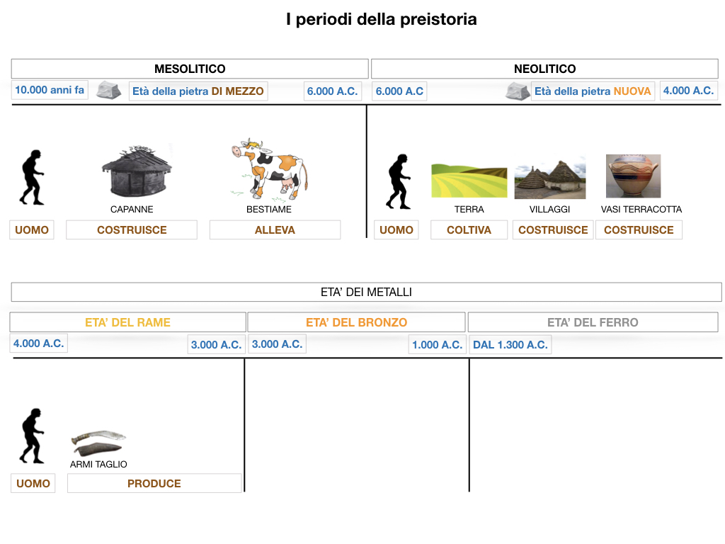 1.ARTE_PREISTORIA_SIMULAZIONE.053