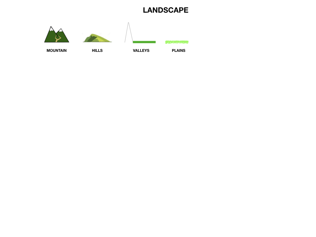 GEOGRAFIA_LANDESCAPE_SIMULAZIONE.004