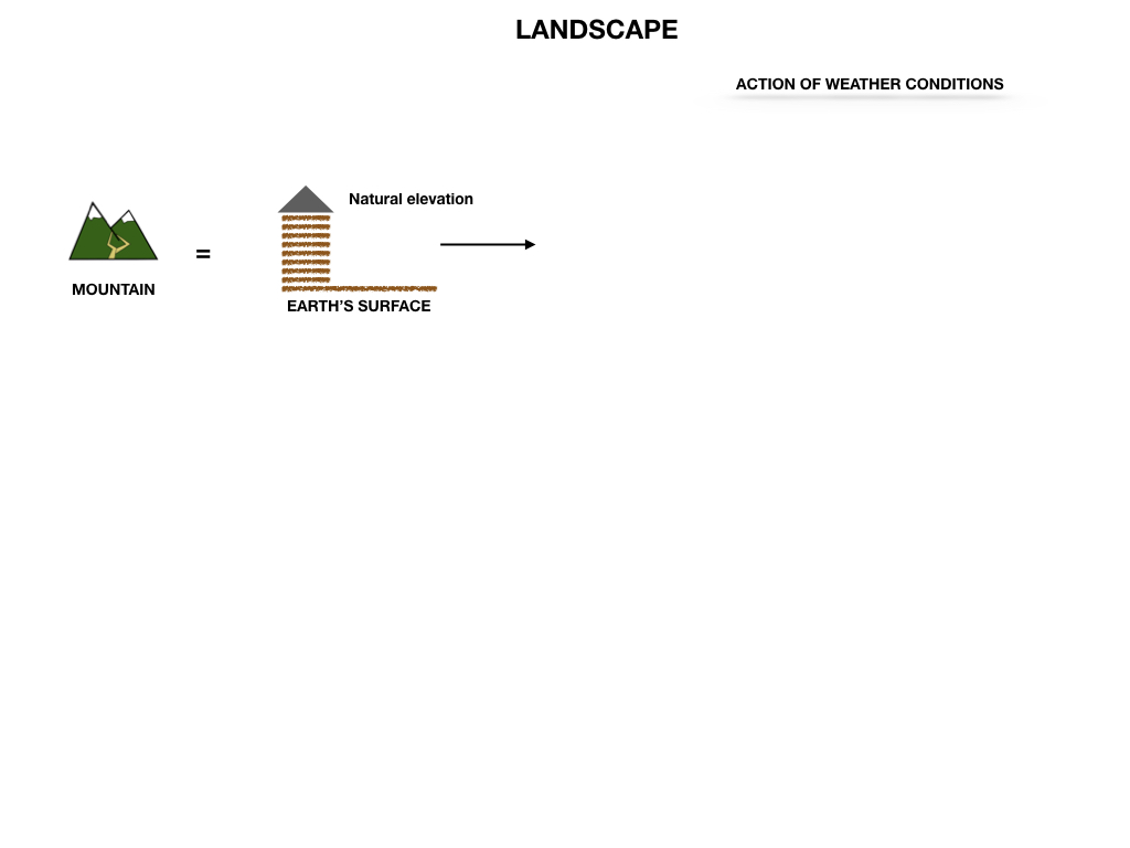 GEOGRAFIA_LANDESCAPE_SIMULAZIONE.010