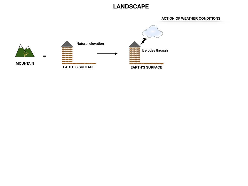 GEOGRAFIA_LANDESCAPE_SIMULAZIONE.011