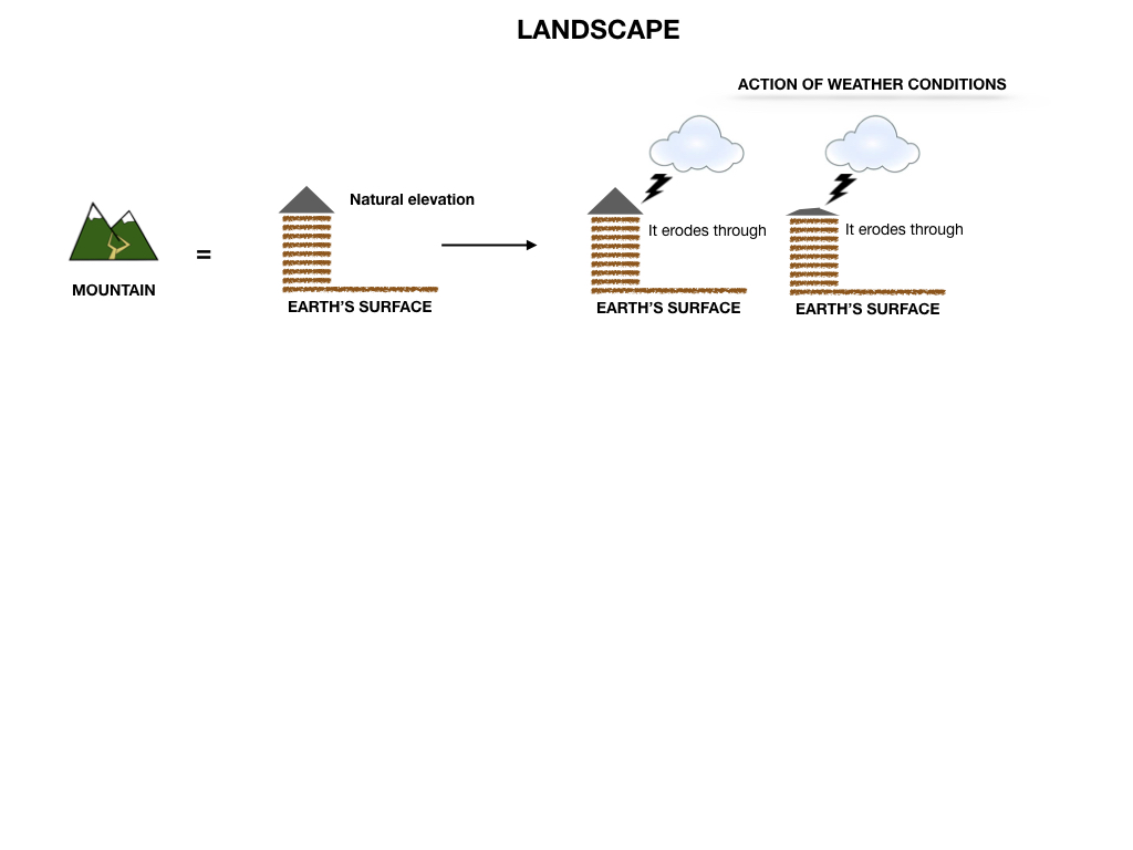 GEOGRAFIA_LANDESCAPE_SIMULAZIONE.012