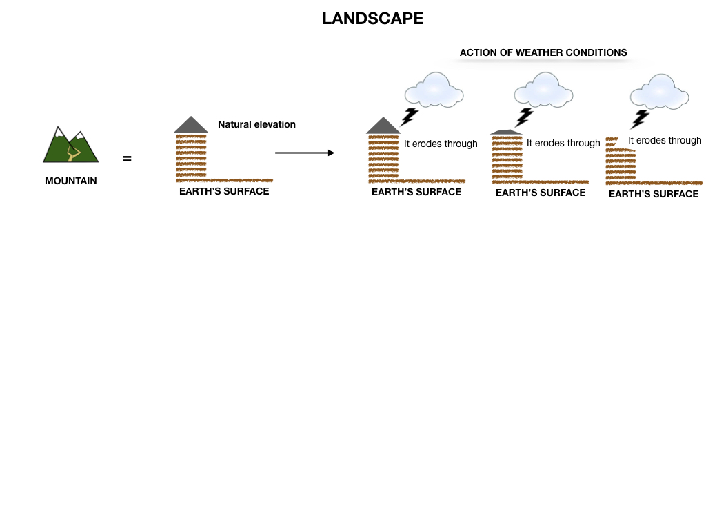 GEOGRAFIA_LANDESCAPE_SIMULAZIONE.013