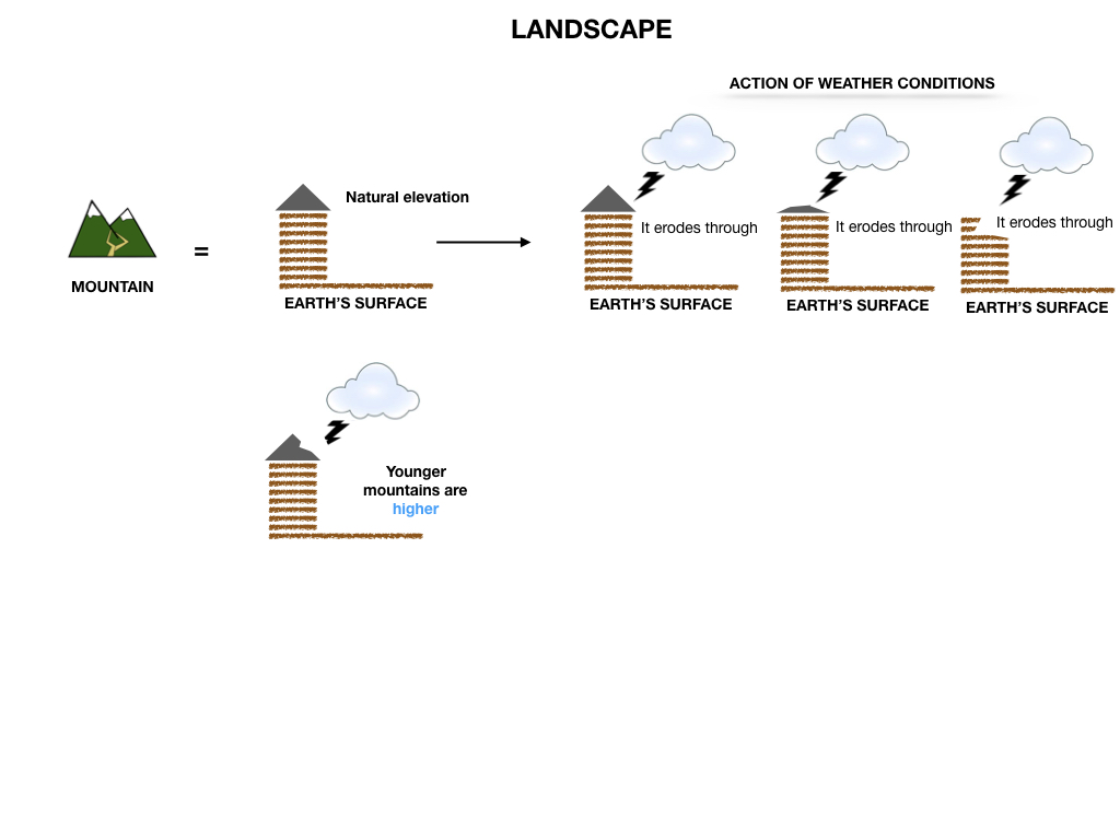 GEOGRAFIA_LANDESCAPE_SIMULAZIONE.014