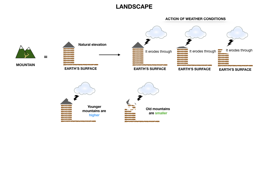 GEOGRAFIA_LANDESCAPE_SIMULAZIONE.015