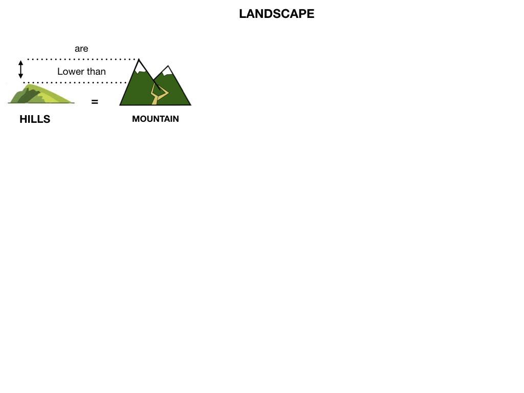 GEOGRAFIA_LANDESCAPE_SIMULAZIONE.017