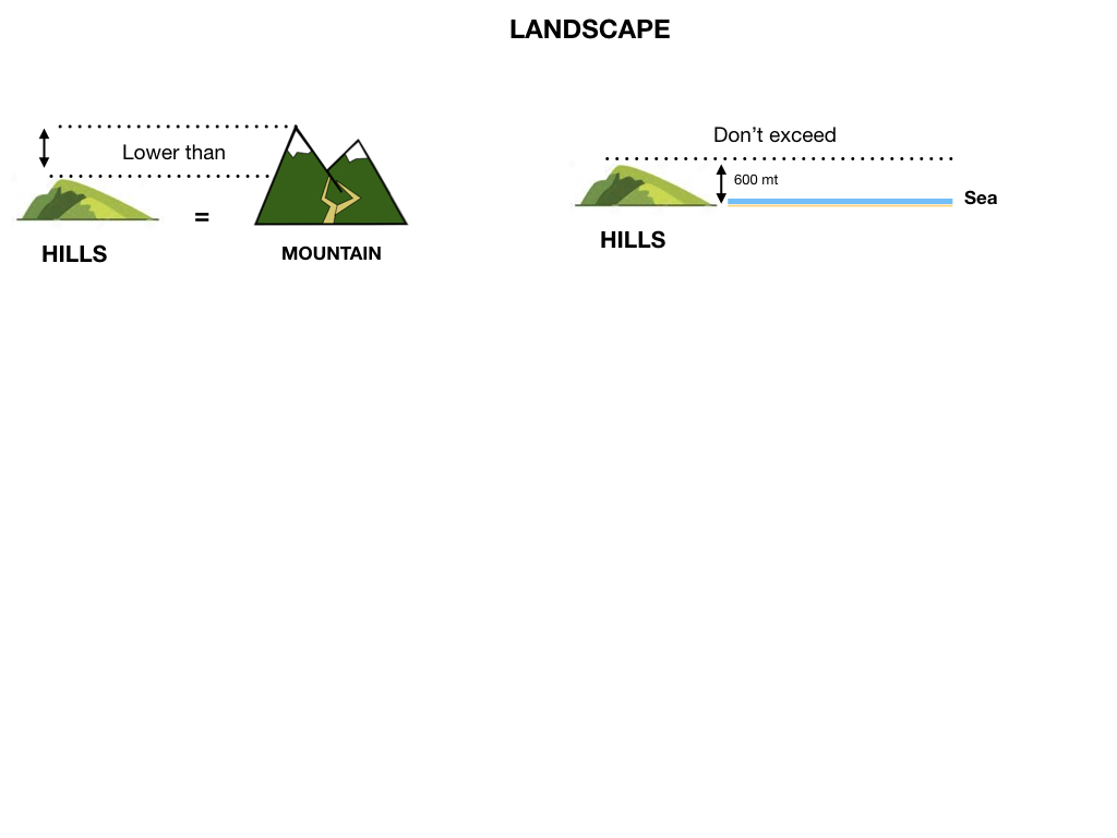 GEOGRAFIA_LANDESCAPE_SIMULAZIONE.019