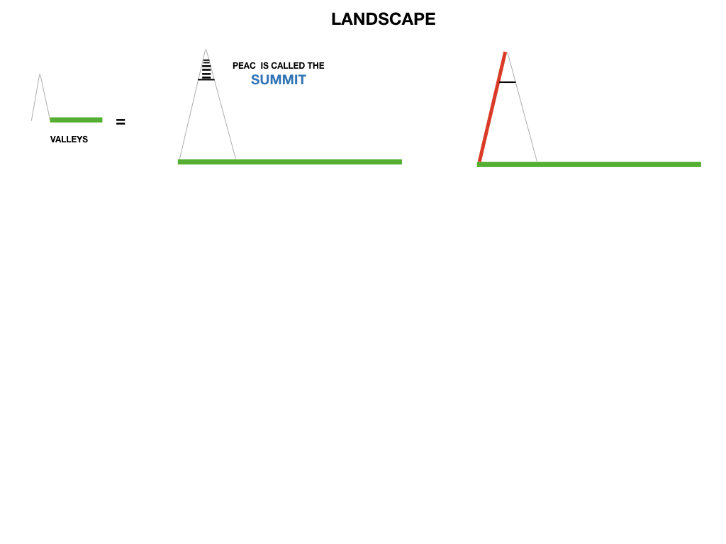 GEOGRAFIA_LANDESCAPE_SIMULAZIONE.024