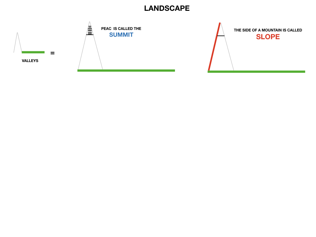 GEOGRAFIA_LANDESCAPE_SIMULAZIONE.025