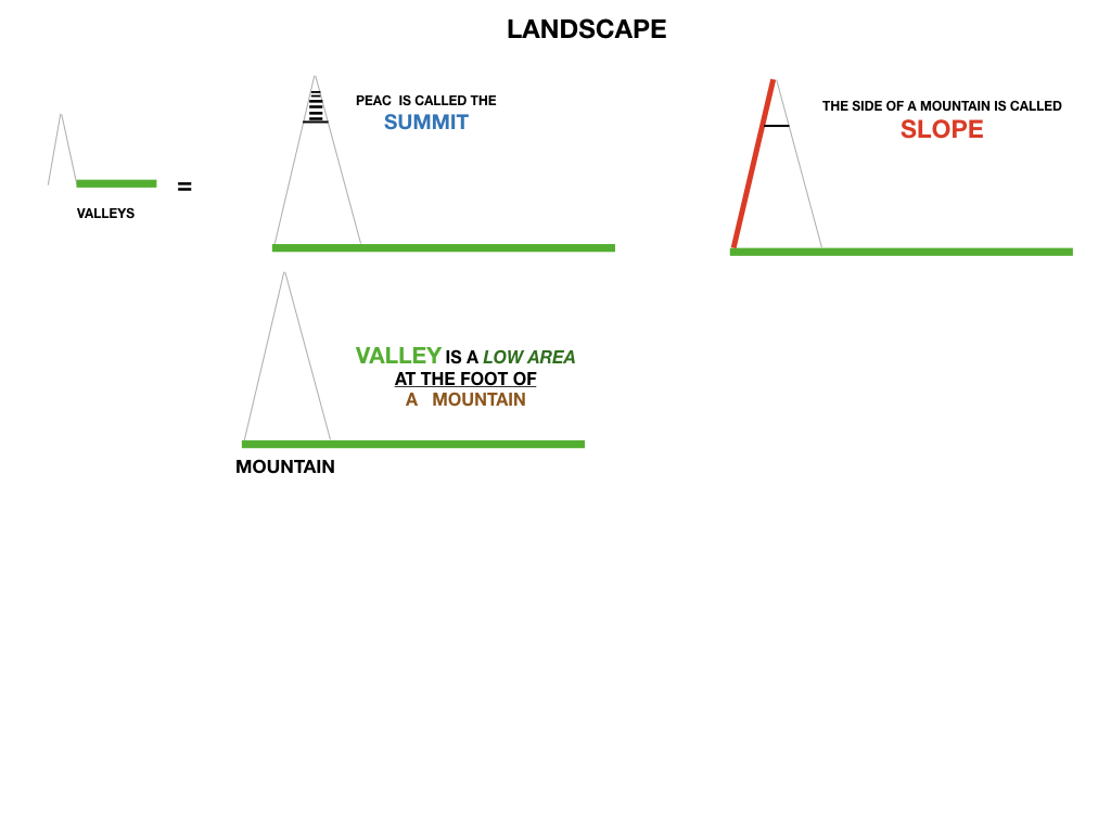 GEOGRAFIA_LANDESCAPE_SIMULAZIONE.026