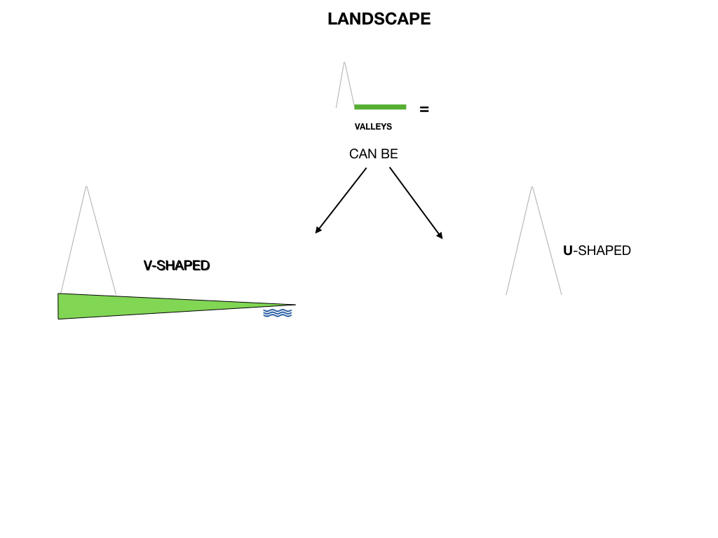 GEOGRAFIA_LANDESCAPE_SIMULAZIONE.030