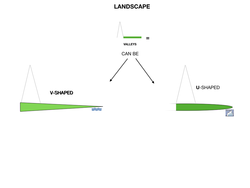 GEOGRAFIA_LANDESCAPE_SIMULAZIONE.031