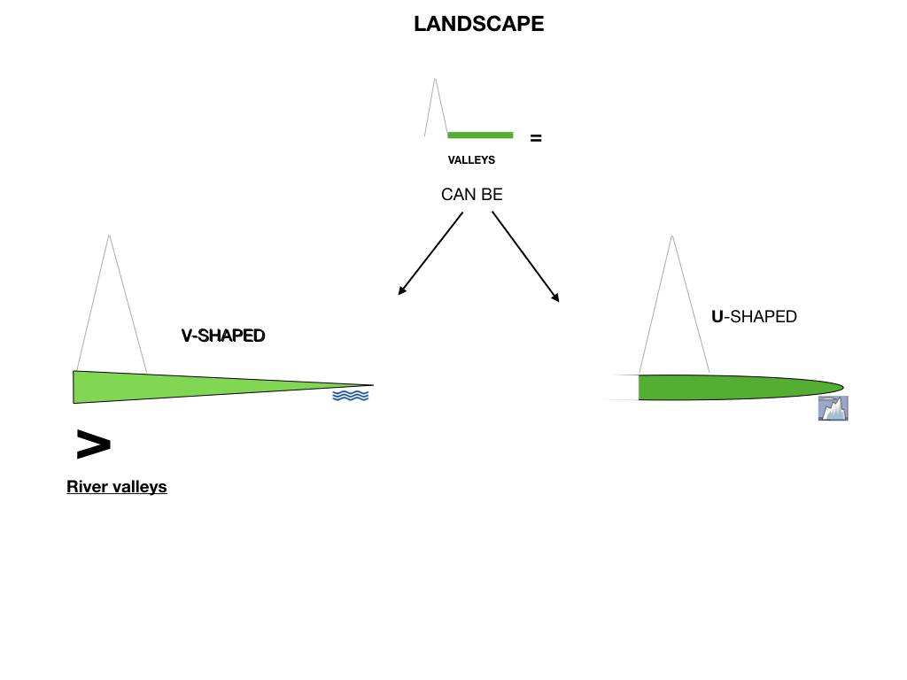 GEOGRAFIA_LANDESCAPE_SIMULAZIONE.032