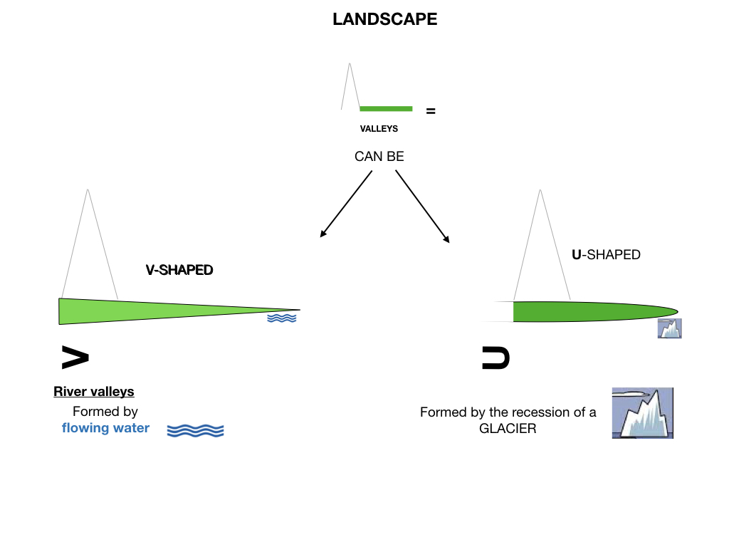 GEOGRAFIA_LANDESCAPE_SIMULAZIONE.034