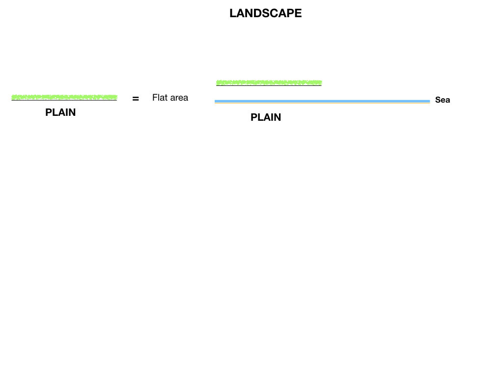 GEOGRAFIA_LANDESCAPE_SIMULAZIONE.036