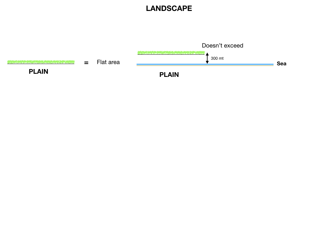 GEOGRAFIA_LANDESCAPE_SIMULAZIONE.037