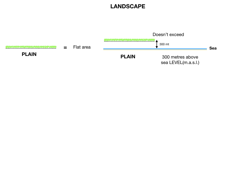 GEOGRAFIA_LANDESCAPE_SIMULAZIONE.038