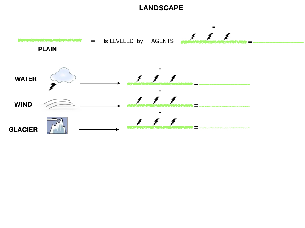 GEOGRAFIA_LANDESCAPE_SIMULAZIONE.049