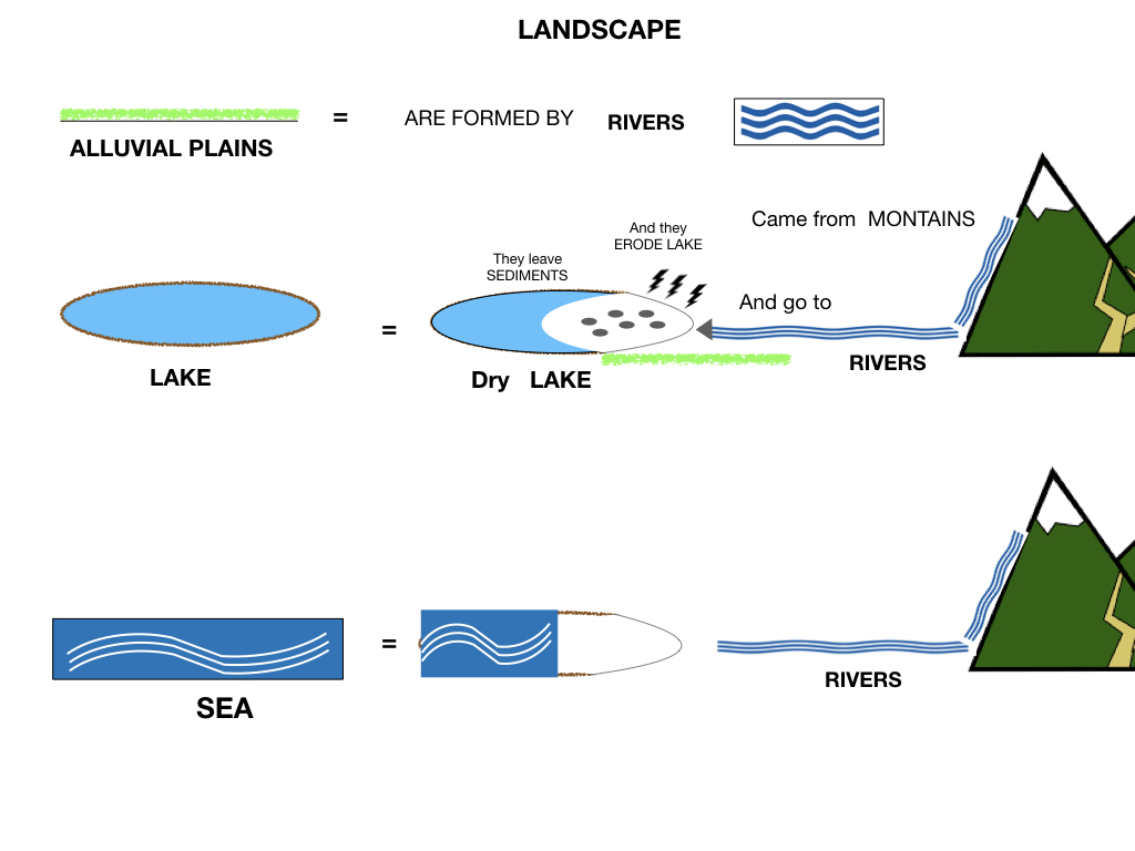 GEOGRAFIA_LANDESCAPE_SIMULAZIONE.060