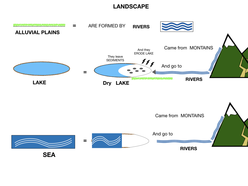 GEOGRAFIA_LANDESCAPE_SIMULAZIONE.061