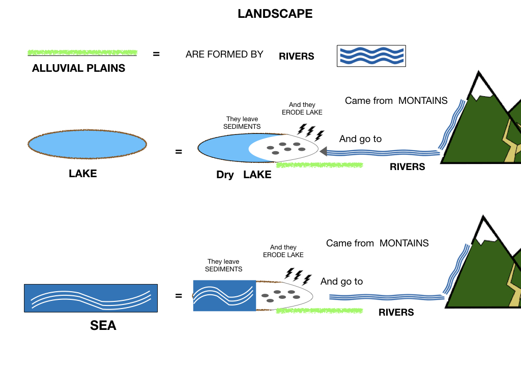 GEOGRAFIA_LANDESCAPE_SIMULAZIONE.063