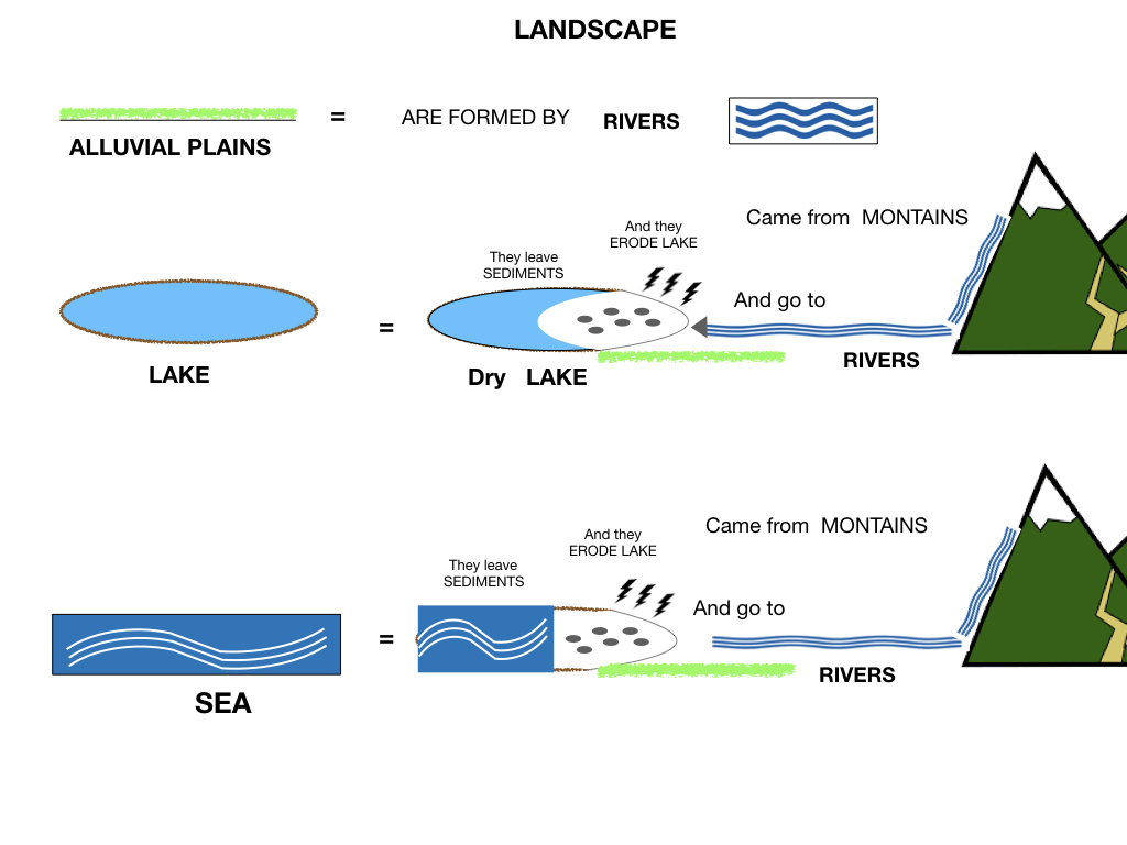 GEOGRAFIA_LANDESCAPE_SIMULAZIONE.064