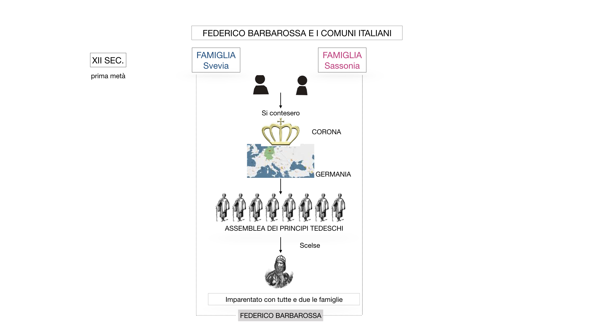 STORIA FEDERICO BARBAROSSA-MOVIMENTI RELIGIOSI_SIMULAZIONE_estesa.010