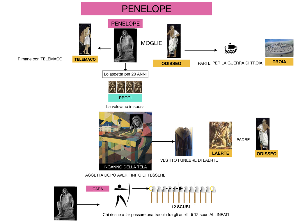 2.ODISSEA_PERSONAGGI_SIMULAZIONE.052