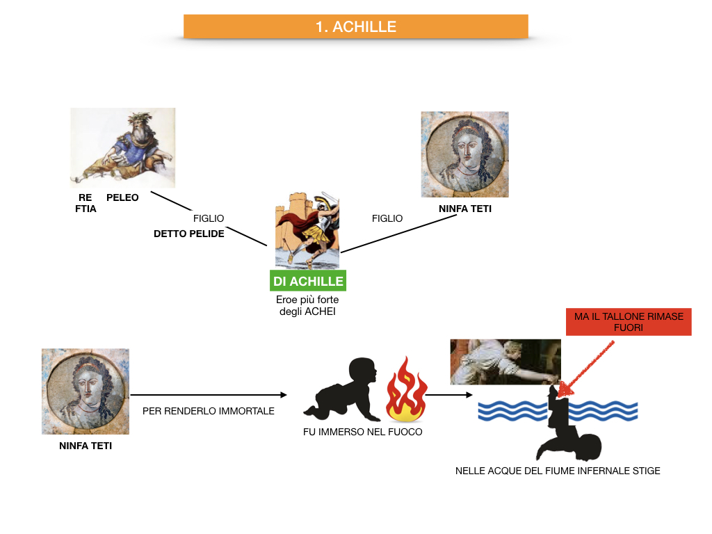 5. EPICA_I PROTAGONISTI_SIMULAZIONE.010
