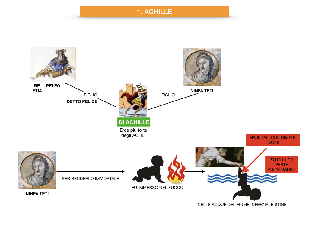 5. EPICA_I PROTAGONISTI_SIMULAZIONE.011