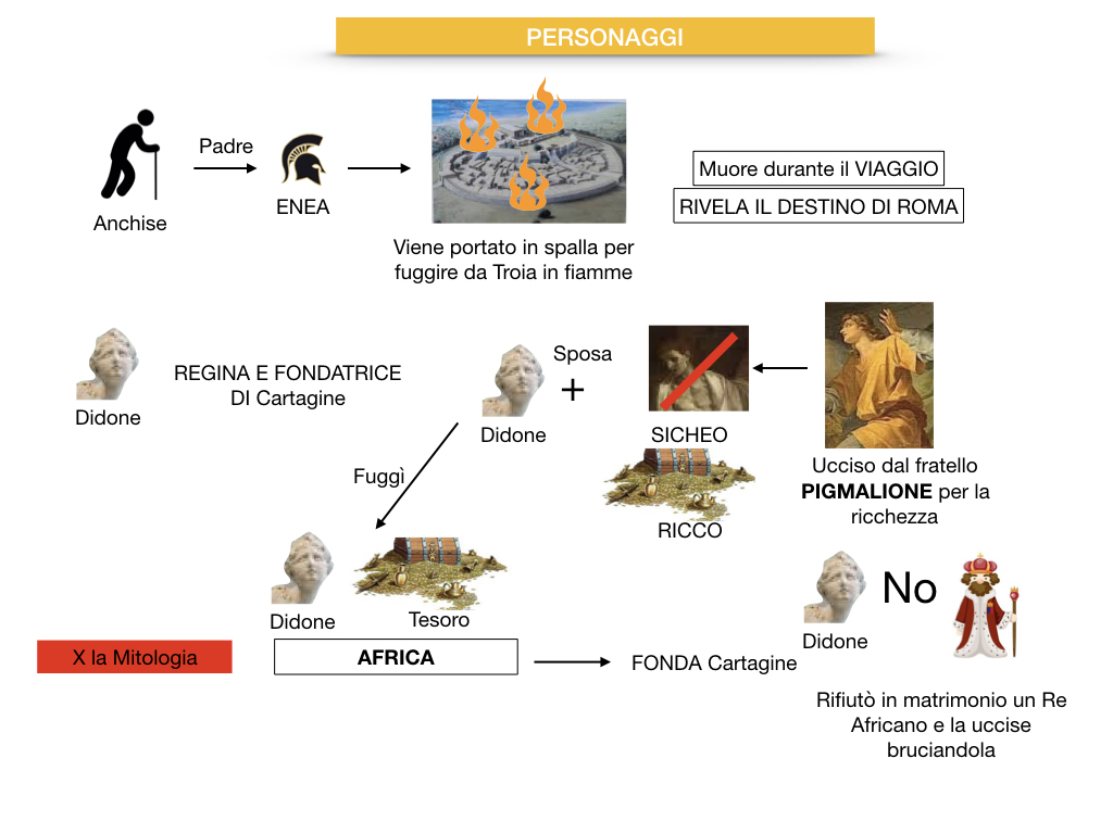 ENEIDE_SIMULAZIONE 3.040