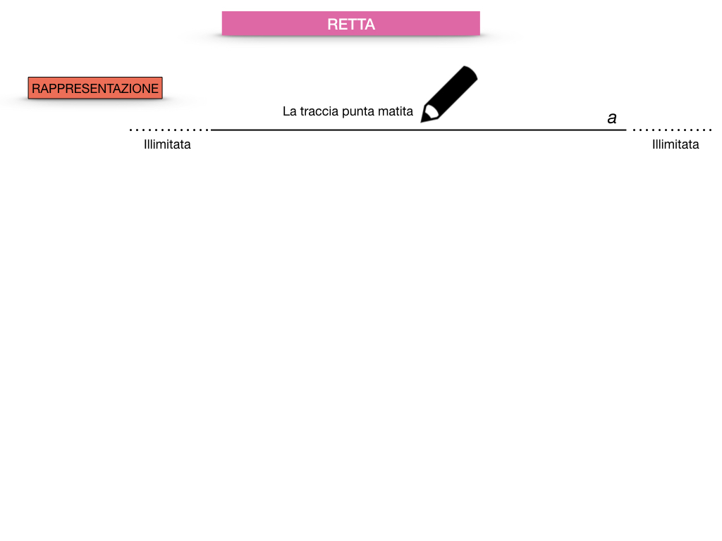 GEOMETRIA_1MEDIA_RETTA_SEMIRETTA_SIMULAZIONE.006