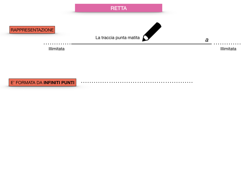 GEOMETRIA_1MEDIA_RETTA_SEMIRETTA_SIMULAZIONE.007