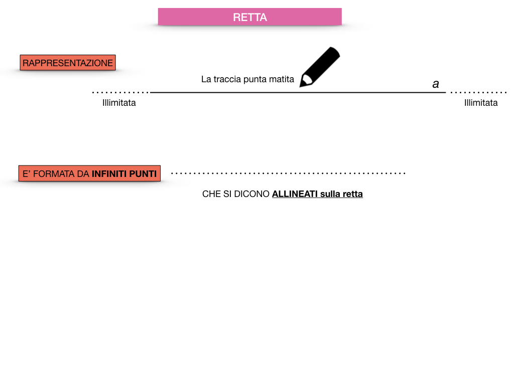 GEOMETRIA_1MEDIA_RETTA_SEMIRETTA_SIMULAZIONE.008