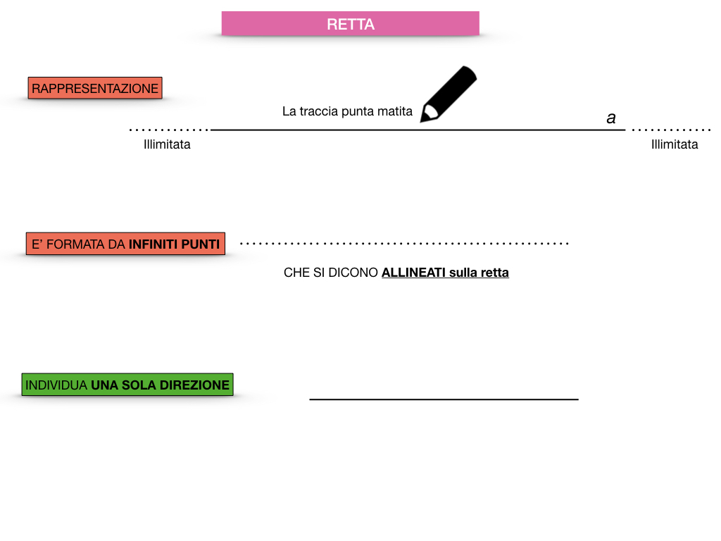 GEOMETRIA_1MEDIA_RETTA_SEMIRETTA_SIMULAZIONE.009