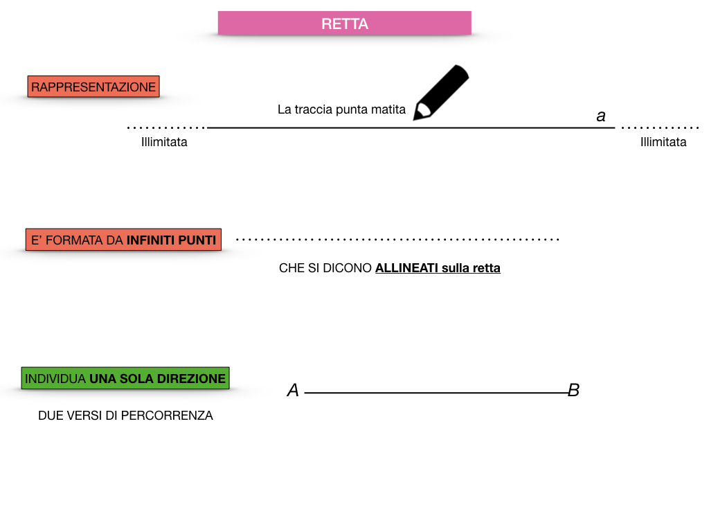 GEOMETRIA_1MEDIA_RETTA_SEMIRETTA_SIMULAZIONE.010