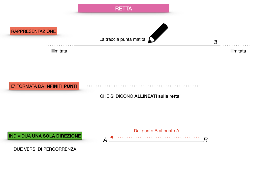 GEOMETRIA_1MEDIA_RETTA_SEMIRETTA_SIMULAZIONE.011