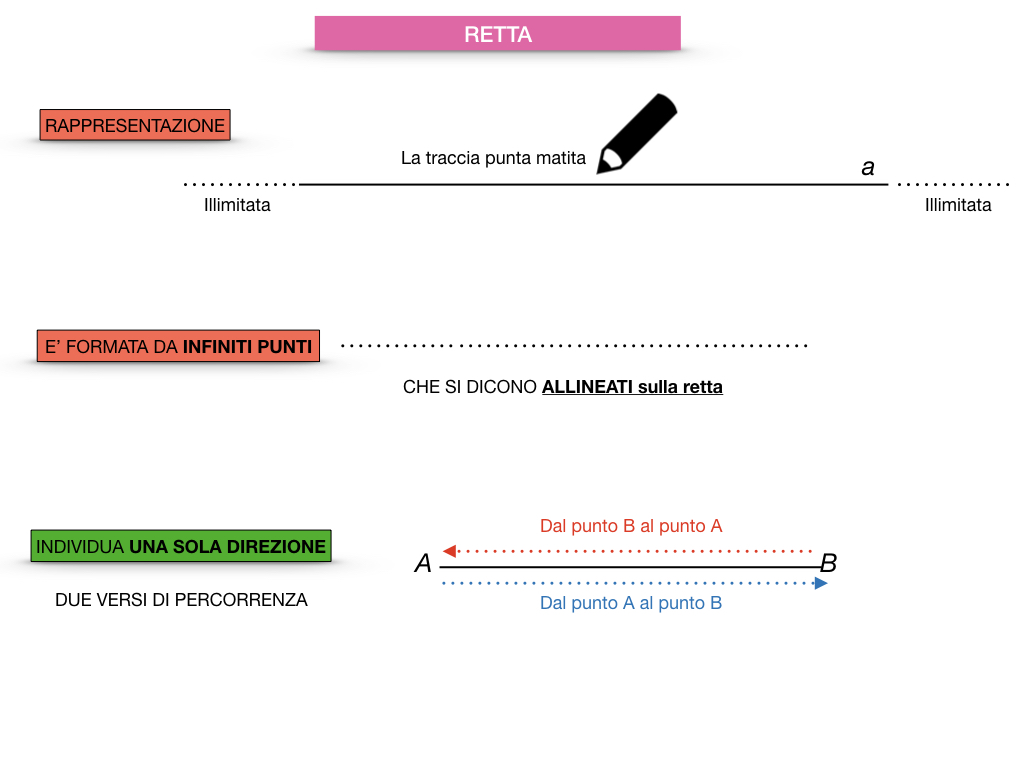 GEOMETRIA_1MEDIA_RETTA_SEMIRETTA_SIMULAZIONE.012