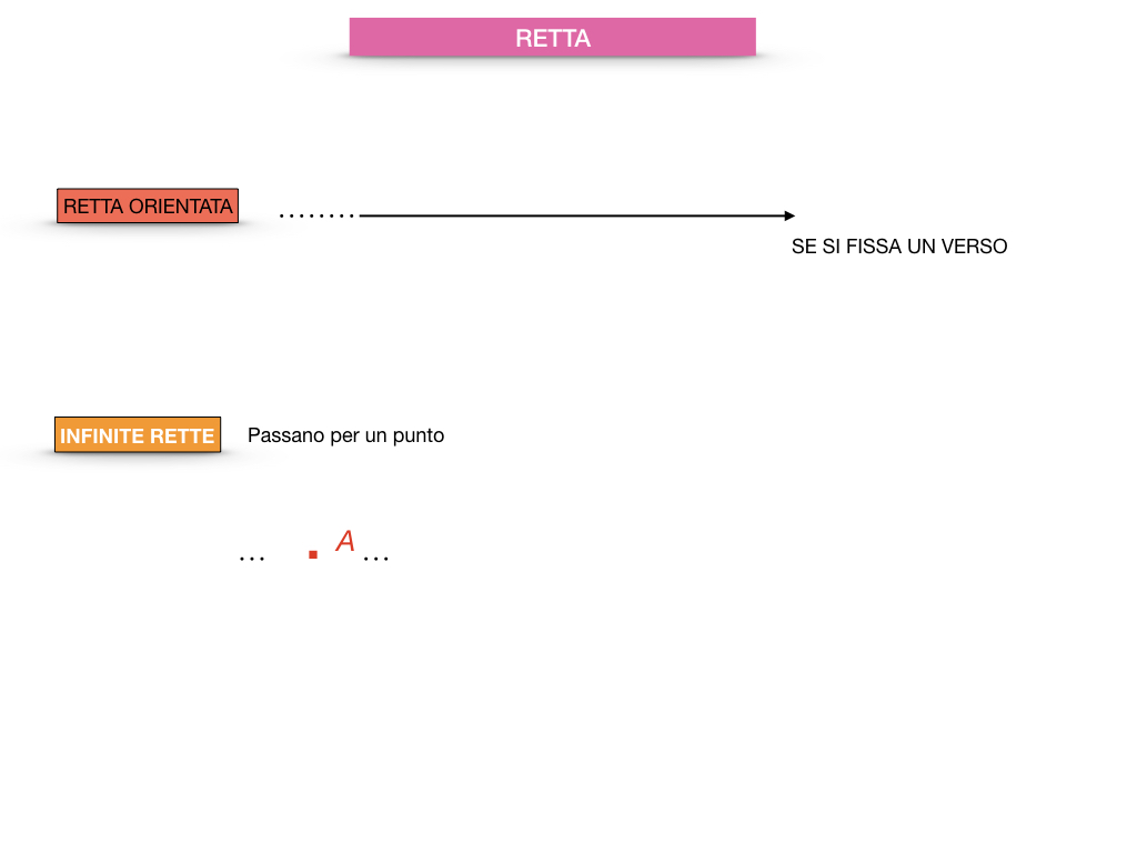 GEOMETRIA_1MEDIA_RETTA_SEMIRETTA_SIMULAZIONE.016