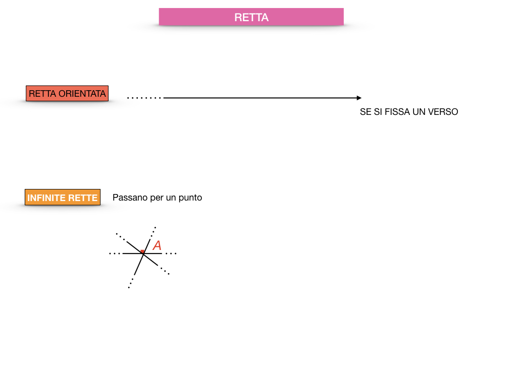 GEOMETRIA_1MEDIA_RETTA_SEMIRETTA_SIMULAZIONE.017