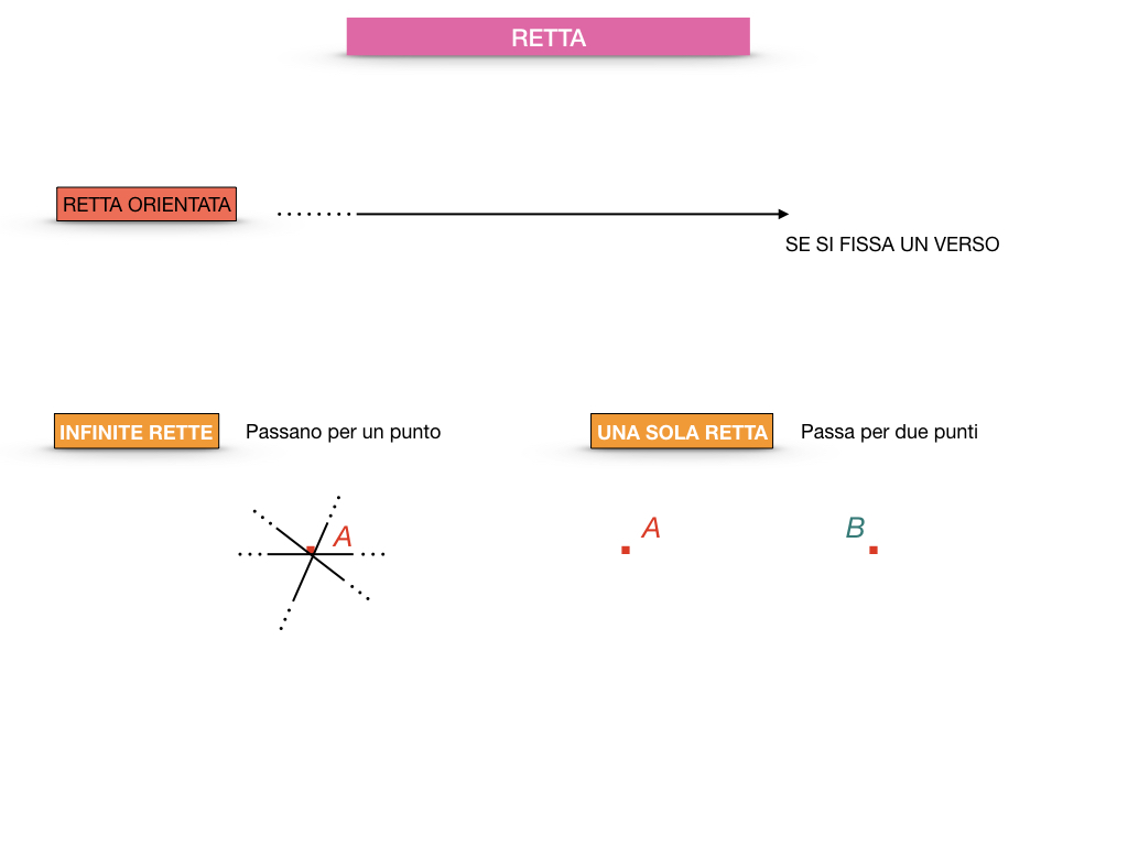 GEOMETRIA_1MEDIA_RETTA_SEMIRETTA_SIMULAZIONE.018