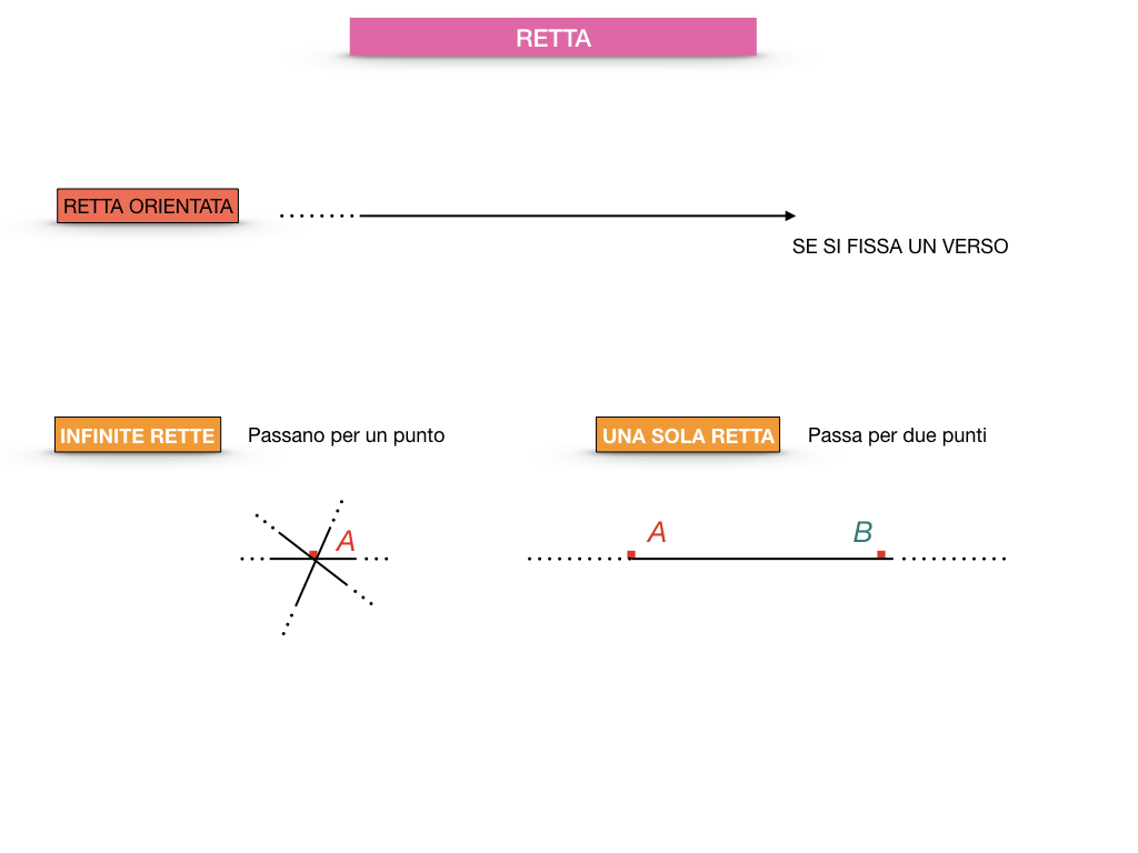 GEOMETRIA_1MEDIA_RETTA_SEMIRETTA_SIMULAZIONE.019