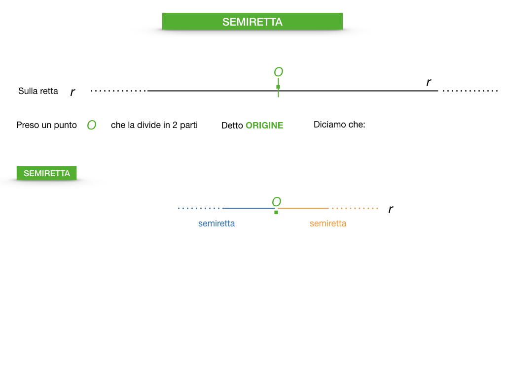 GEOMETRIA_1MEDIA_RETTA_SEMIRETTA_SIMULAZIONE.024