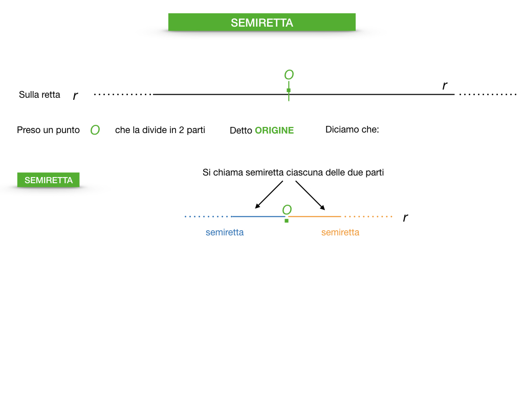 GEOMETRIA_1MEDIA_RETTA_SEMIRETTA_SIMULAZIONE.025