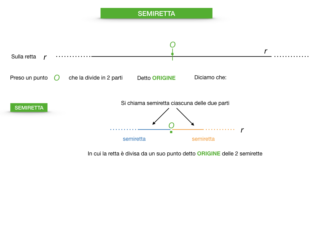 GEOMETRIA_1MEDIA_RETTA_SEMIRETTA_SIMULAZIONE.026