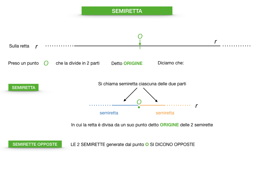 GEOMETRIA_1MEDIA_RETTA_SEMIRETTA_SIMULAZIONE.029