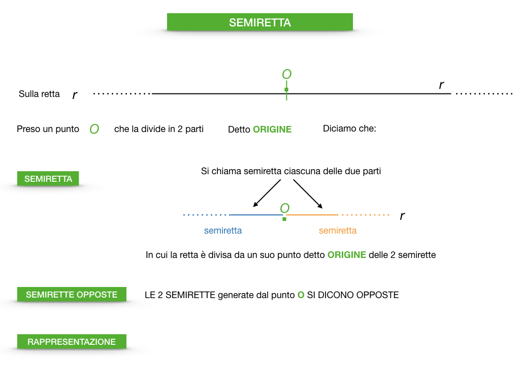 GEOMETRIA_1MEDIA_RETTA_SEMIRETTA_SIMULAZIONE.030