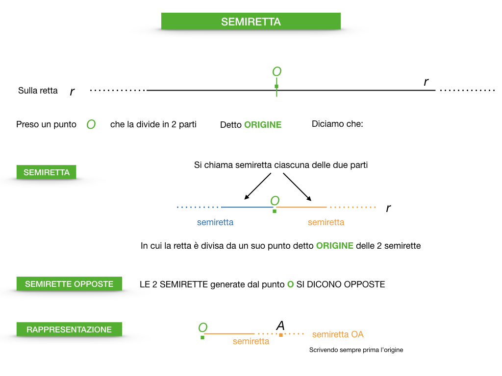 GEOMETRIA_1MEDIA_RETTA_SEMIRETTA_SIMULAZIONE.034